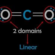 Molecular Geometry Made Easy In 3 Minutes