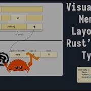 Visualizing Memory Layout Of Rust S Data Types