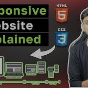 Responsive Website Design Explained With Practical Example Hindi