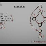 Lecture 83 Basis Path Testing Example 3