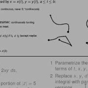 Complex Integrals Part 1 Introduction