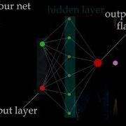 Neural Network Learns To Play FlappyBird On Unity Engine Using Genetic Algorithm