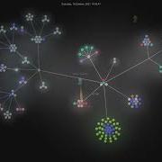 Gource Io Visualization Of Https Github Com Russhughes St7789 Mpy Development