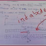 Input Buffering Two Buffer Scheme Lecture17 CD