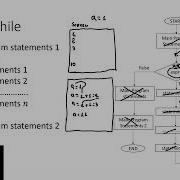 Bisection Method In Scilab