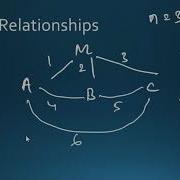 Span Of Control