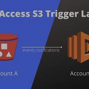 AWS S3 Events To Trigger Lambda On Cross Account IAM Policy To Read KMS S3 Bucket Step By Step
