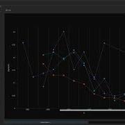 Lidenbrock Exploratory Data Analysis Part 3
