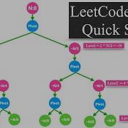 912 Sort An Array Quick Sort