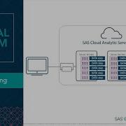Accelerate DATA Step BY Group Processing In SAS Viya