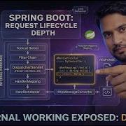RestController Internal Flow In Spring Boot Request To Response Lifecycle