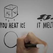 Zero Conditional Tutor Time English Grammar