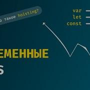 JavaScript глубокий разбор переменных Var Let Const