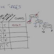 Representation Quiz Quiz Solution Georgia Tech Machine Learning