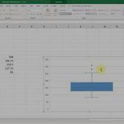 How To Create BoxPlot Using Excel