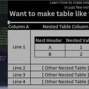 How To Make NESTED TABLE Using HTML In Just Few Minutes All Confusion Solved