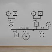 How To Draw A Genogram