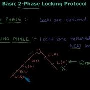Simple 2 Phase Locking Protocol Concurrency Control