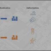 ClearPass Configuration Part 1 RADIUS Authentication