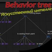 UE4 Behavior Tree 1