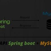 Rest API Using Spring Boot And MySQL Tutorial