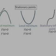 10 Graphical Interpretation Of Second Derivative