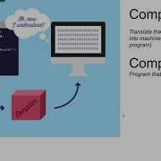 Set 0 1 Compiling The Jdk Jvm And Bytecode