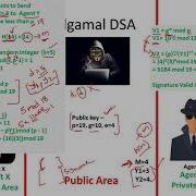 Elgamal Digital Signature Cryptography Cyber Security CSE4003