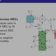 Value Iteration For Long Run Average Reward In Markov Decision Processes T Meggendorfer CAV