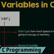 Introduction To Variables
