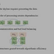 Massively Parallel Skyline Computation For Processing In Memory Architectures