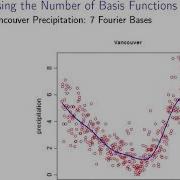 Lecture 3 Nonparametric Regression