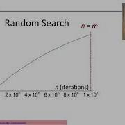 Introduction To Metaheuristics 6 9 Random Search