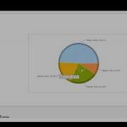 FAMCare Case Management Supervisor Tools