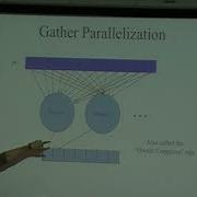 Lecture 2 Scatter To Gather Transformation