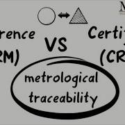 Metrological Traceability CRM Certified Reference Material