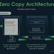 Is Your Data Holding Back Your AI Meet Zero Copy Connectors