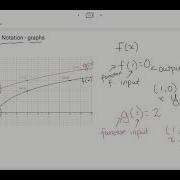 Function Notation And Graphs