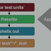 Exploring The Internals Of Active Record