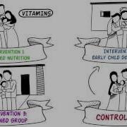 Randomized Controlled Trials RCTs
