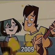 Cartoon Network 1993 2023