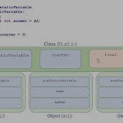 Static Members In Java