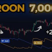Протестированная торговая стратегия Aroon БЕСПЛАТНЫЙ индикатор TradingView