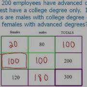 GMAT GRE SAT CAT Math Strategy Double Matrix Method