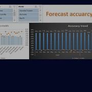 Forecast Accuracy Mape Bias