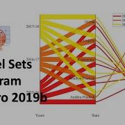 How To Draw A Parallel Sets Diagram In OriginPro 2019b
