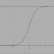 Fundamentals Of Machine Learning With Scikit Learn Logistic Regression Packtpub Com