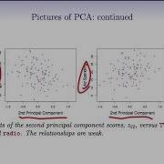 StatsLearning Chapter 6 Part 10