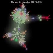 Evolution Of Radare2 Gource Visualization