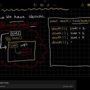 JavaScript Closures Explained With Real Life Examples In Just 5 Minutes